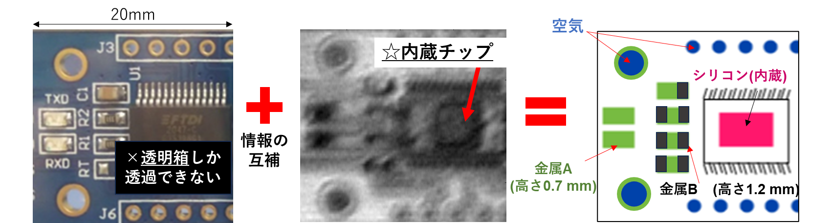 電磁波信号処理・逆問題