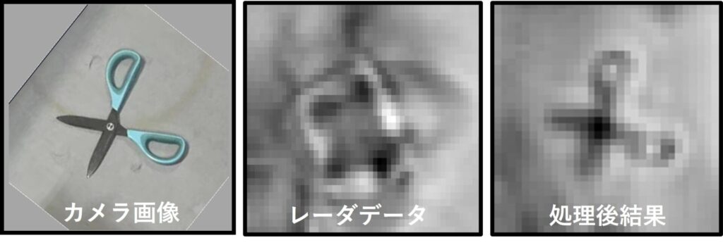 電磁波イメージング技術（合成開口レーダ技術）