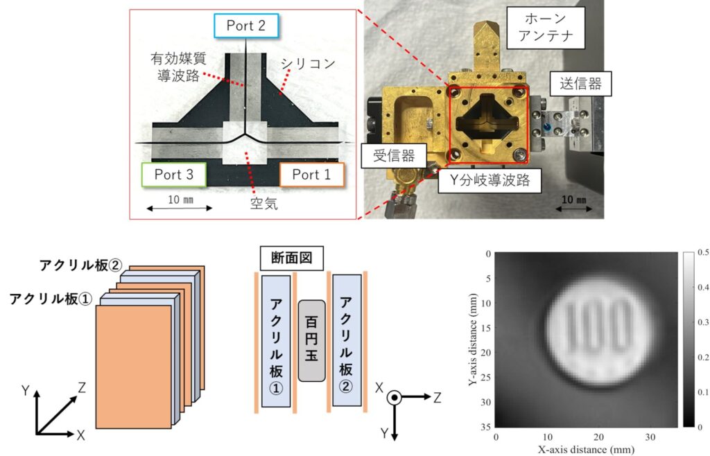 光技術を用いた高機能三次元イメージングシステム